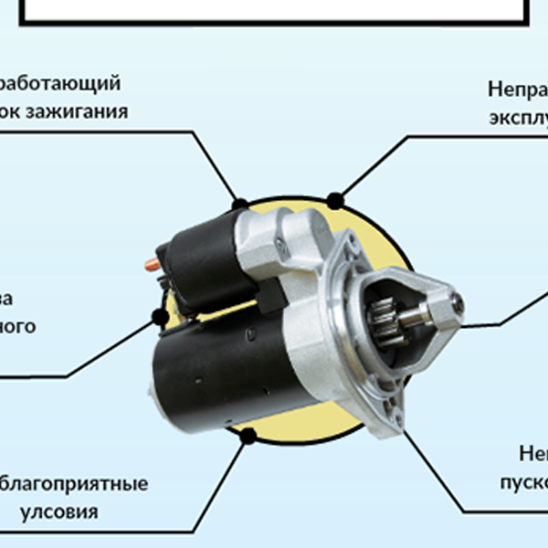 Диагностика неисправностей стартера и генератора в Пушкино